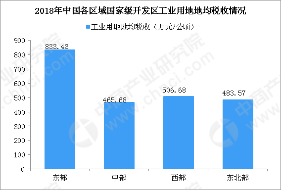 商务部外资司司长朱冰：通过单列用地指标等形式，保障国家级经开区合理用地需求