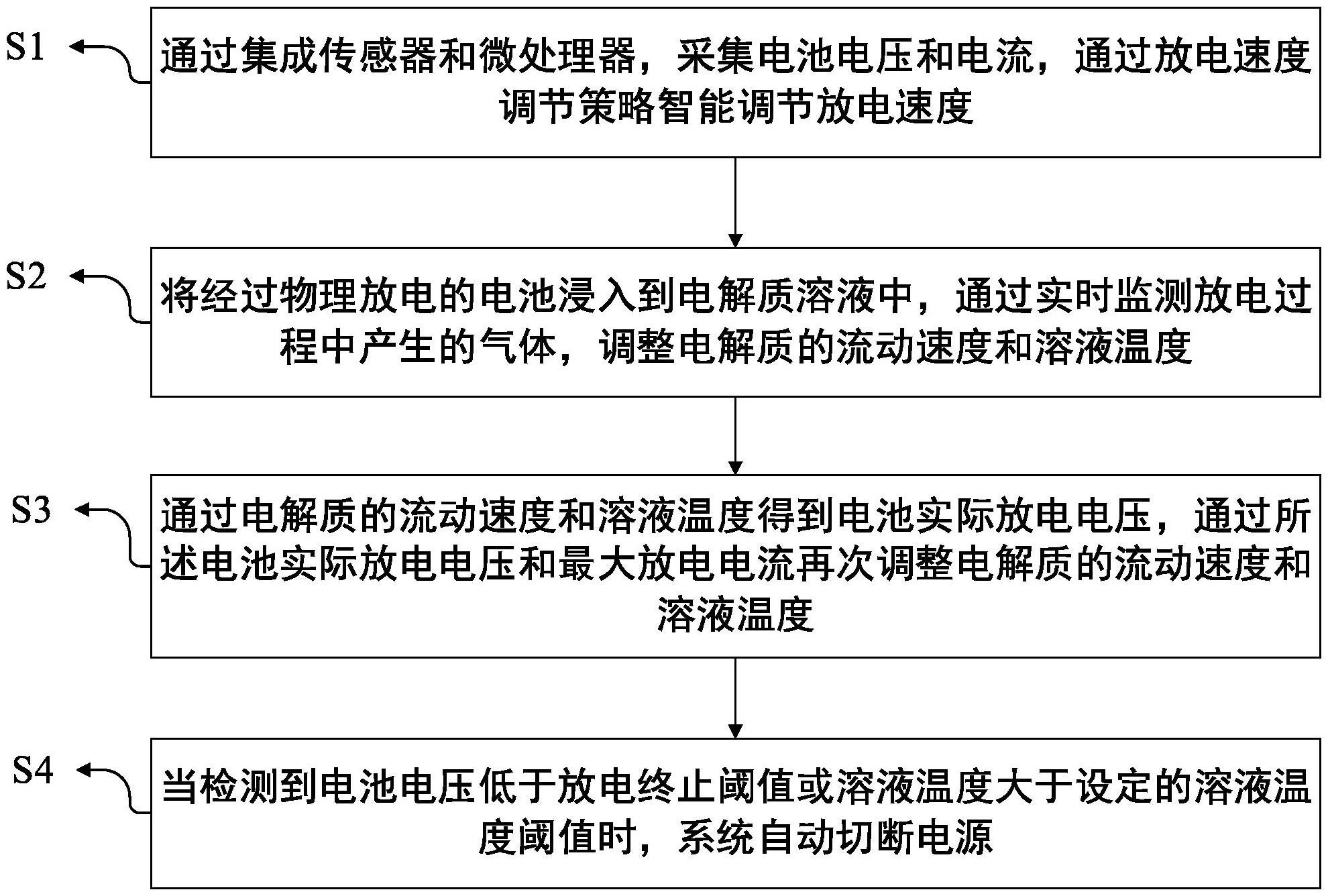 宁德时代获得发明专利授权：“电池充放电深度的确定方法、电池管理系统、装置及设备”