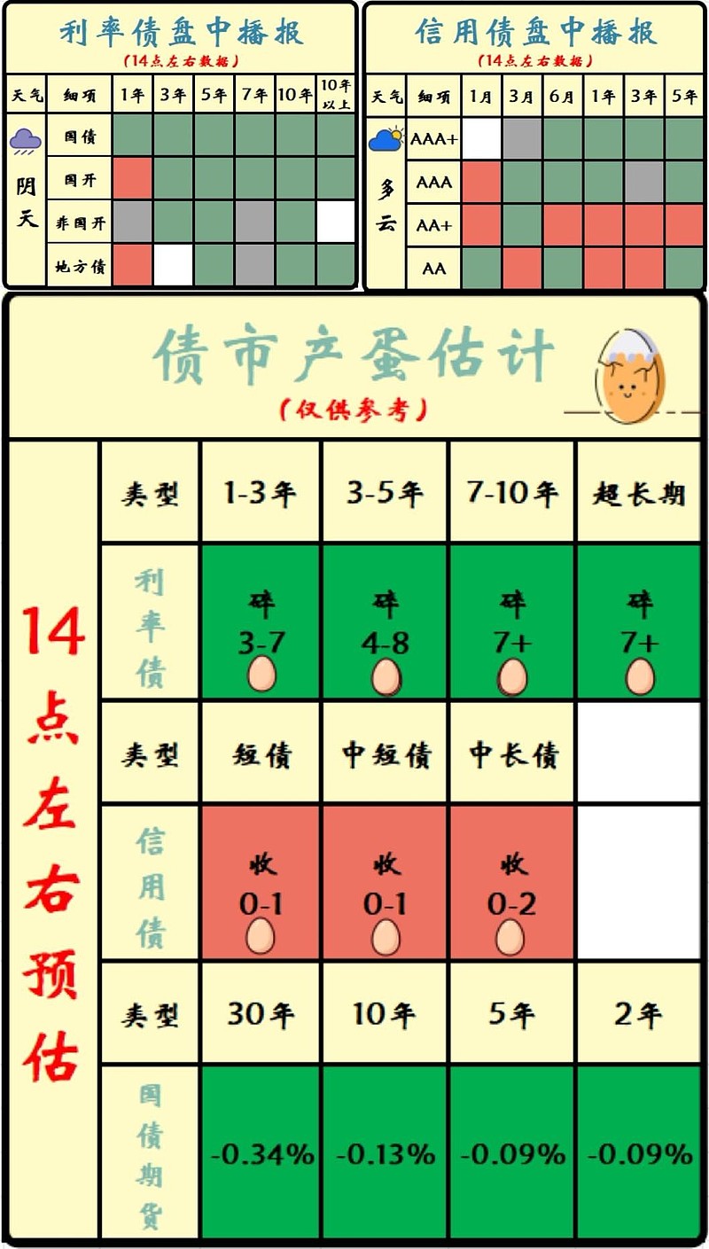 调研|债市“科创板”满月在即，银行科创债发行近2000亿，大行热情高，中小行参与仍有限