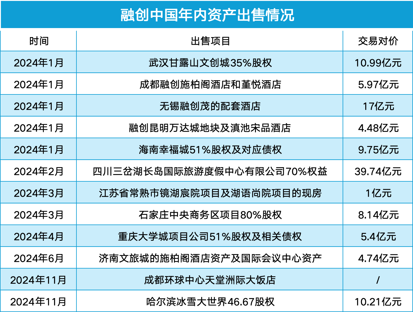 债市公告精选（5月28日）|旭辉集团一期债券将于5月29日付息，存不确定性；融创房地产等新增被执行25.2亿