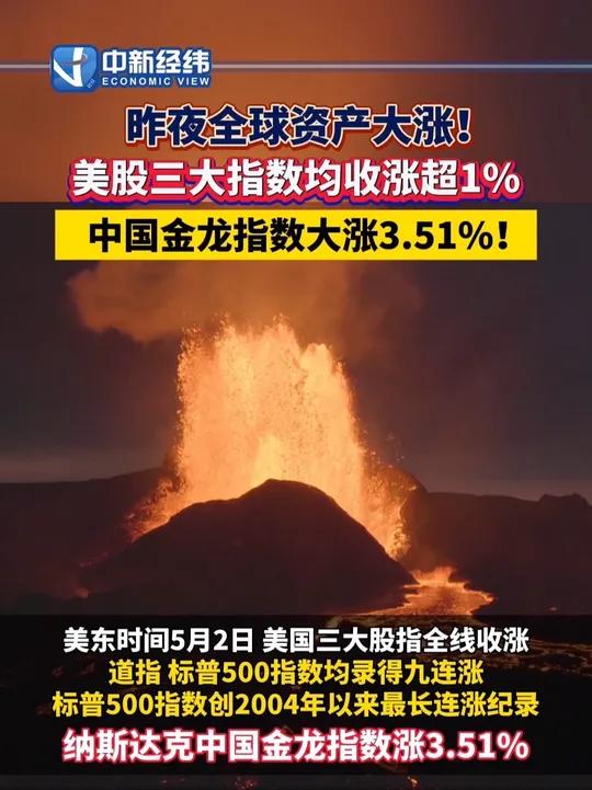 昨夜，大涨！道指猛拉超700点