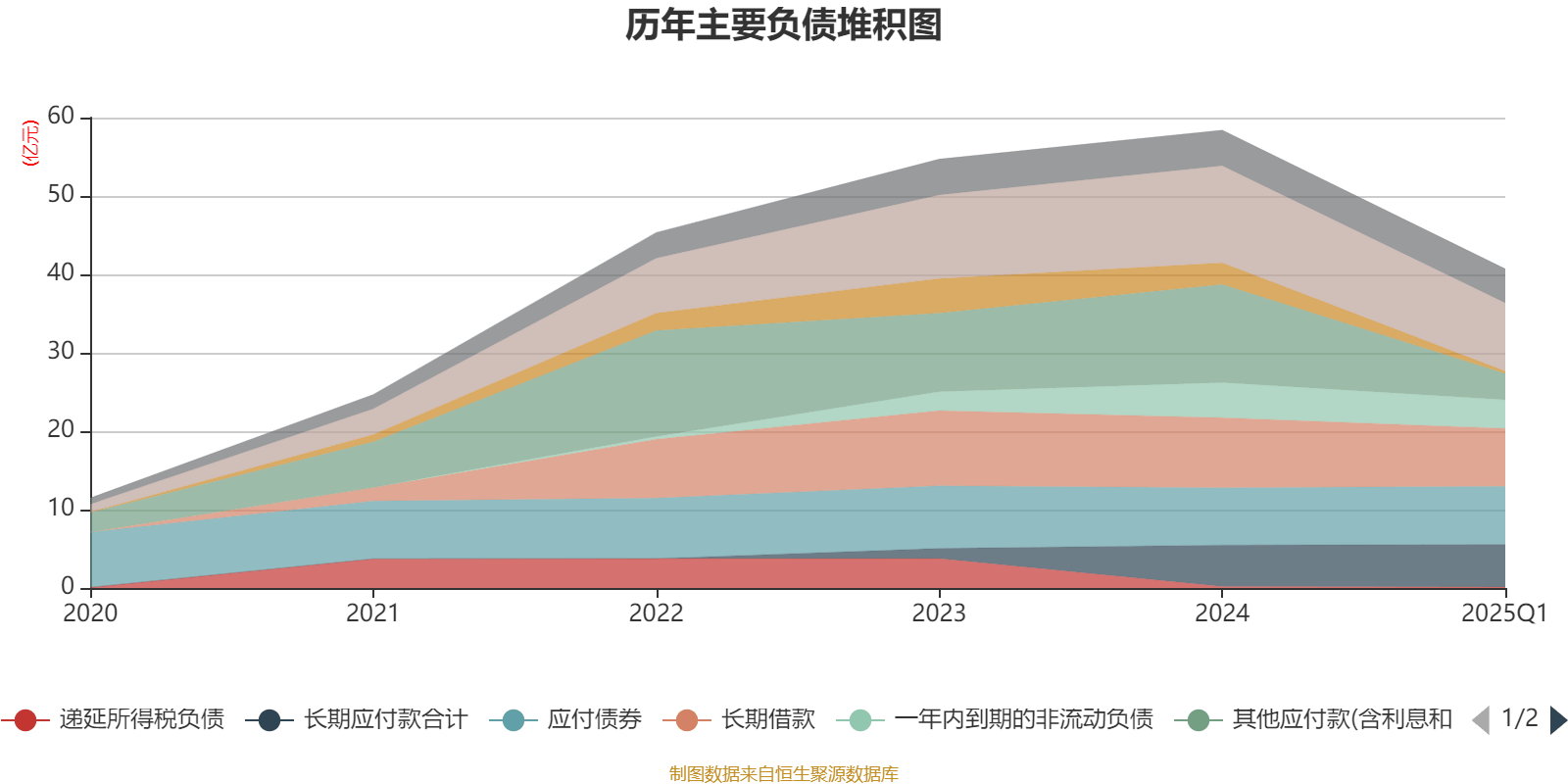 国城矿业投资成立农业新公司