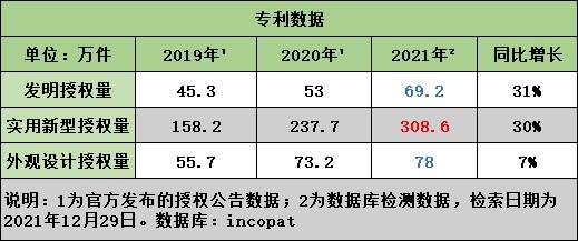 中国汽研获得发明专利授权：“一种针对智能底盘的无人麋鹿测试系统与方法”