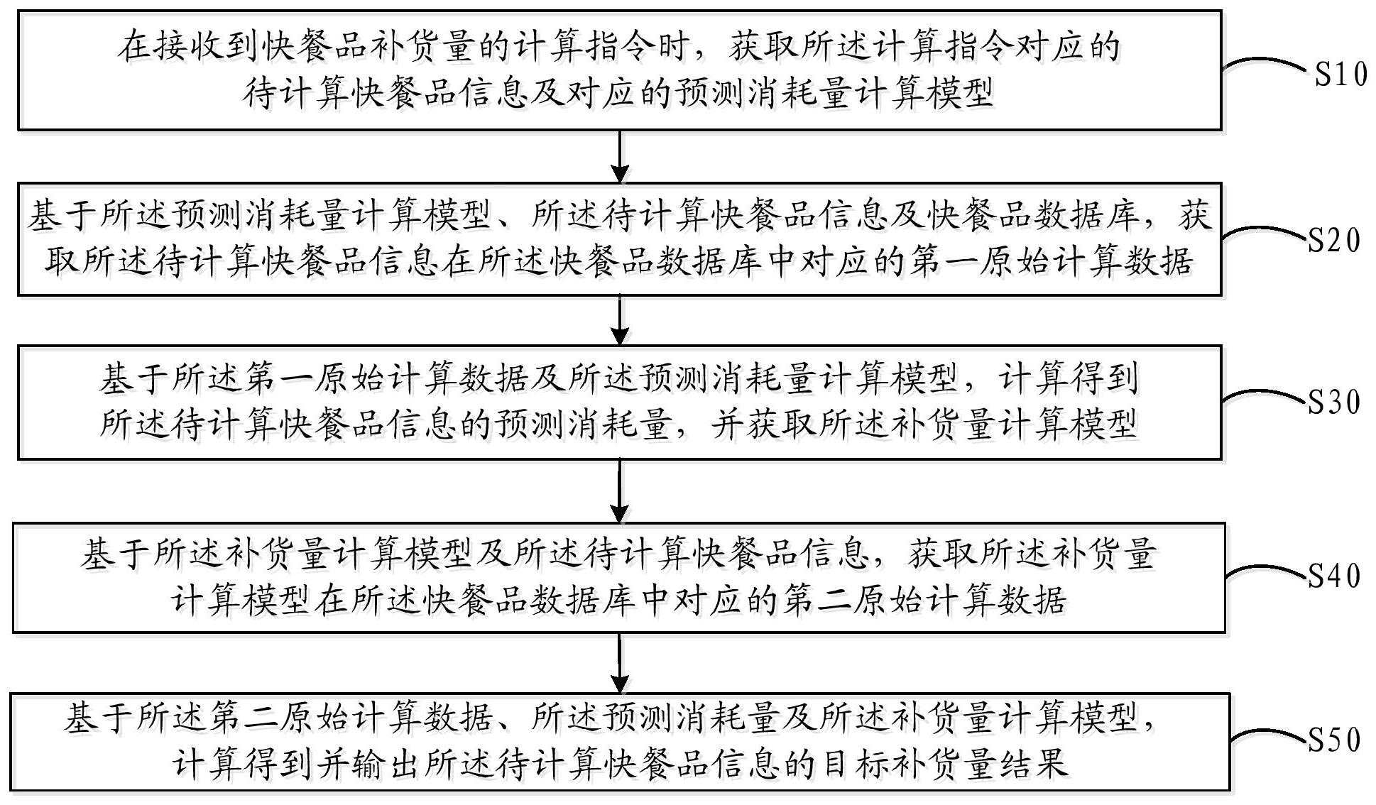 广汽集团获得发明专利授权：“废气门控制方法、装置、车辆以及计算机可读存储介质”