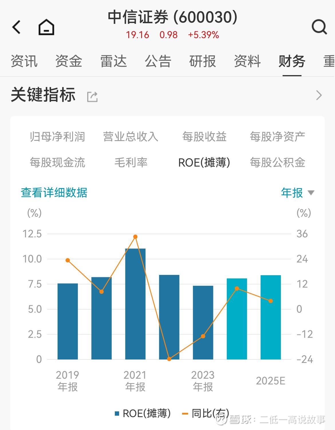 中信证券：三季度末到四季度可能是指数牛市的关键入局时点