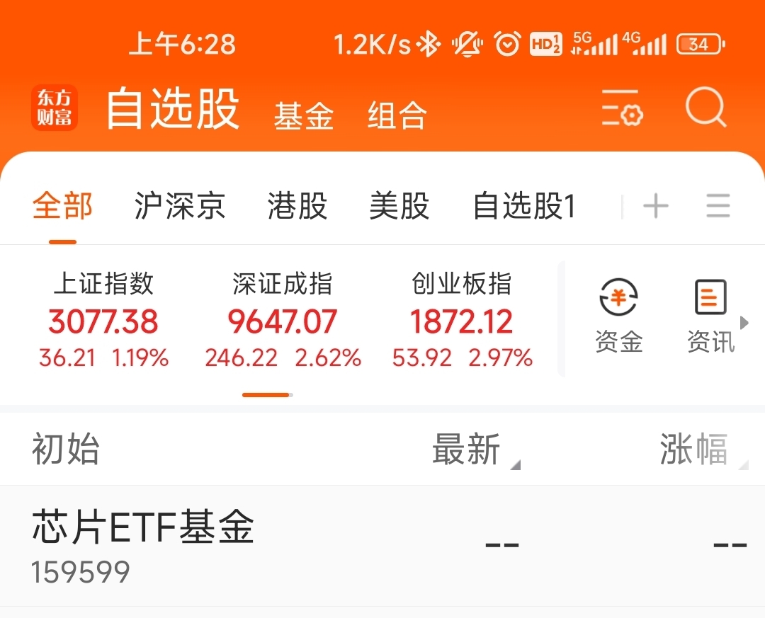 中信证券：把握避险与供给主线 关注能源与材料板块逢低布局机遇