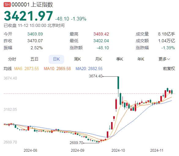 中信证券：三季度末到四季度可能是指数牛市的关键入局时点