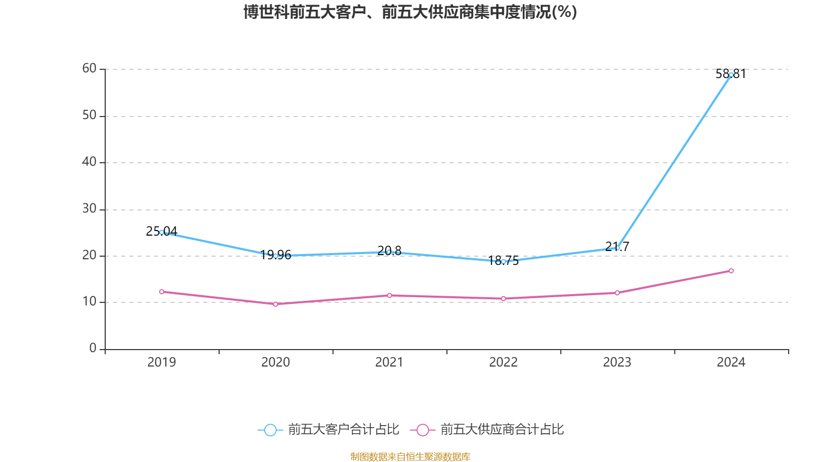 博世科龙虎榜数据（5月28日）