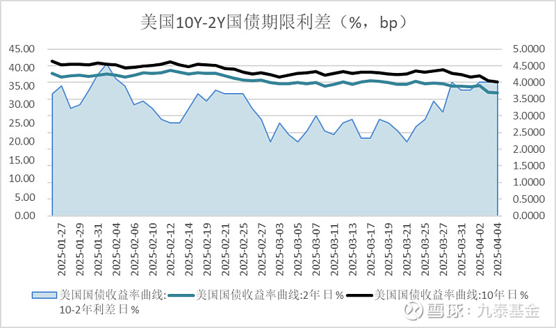 债市收盘|10年期国债收益率收平至1.68%，信用债利差持续压缩