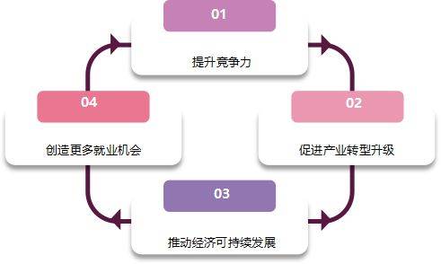 解码新质生产力培育路径：新化股份如何以创新驱动精细化工转型升级
