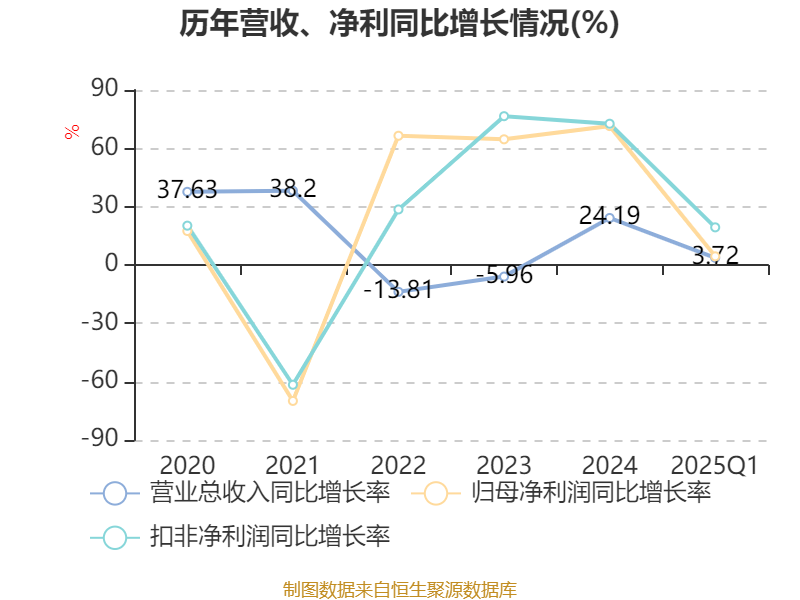 康平科技：标的公司与康平科技均为电动工具产业链上的企业