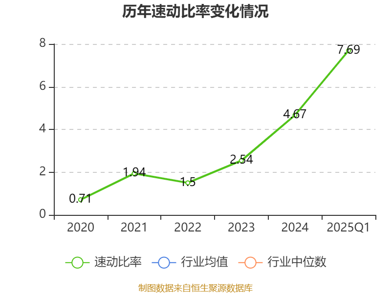 黄山谷捷营利双降，陷量增价跌困境，研发投入不足问题未解