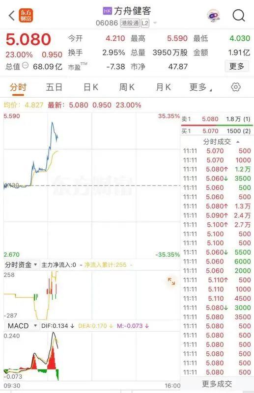 佐力药业2024年净利5.08亿增长33%：董秘吴英薪酬58万2024年5月上任