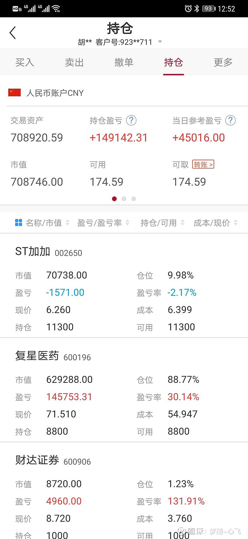 ST加加录得6天4板