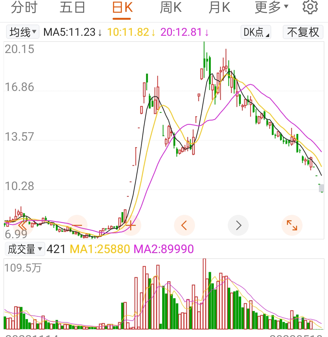 *ST恒久录得10天9板