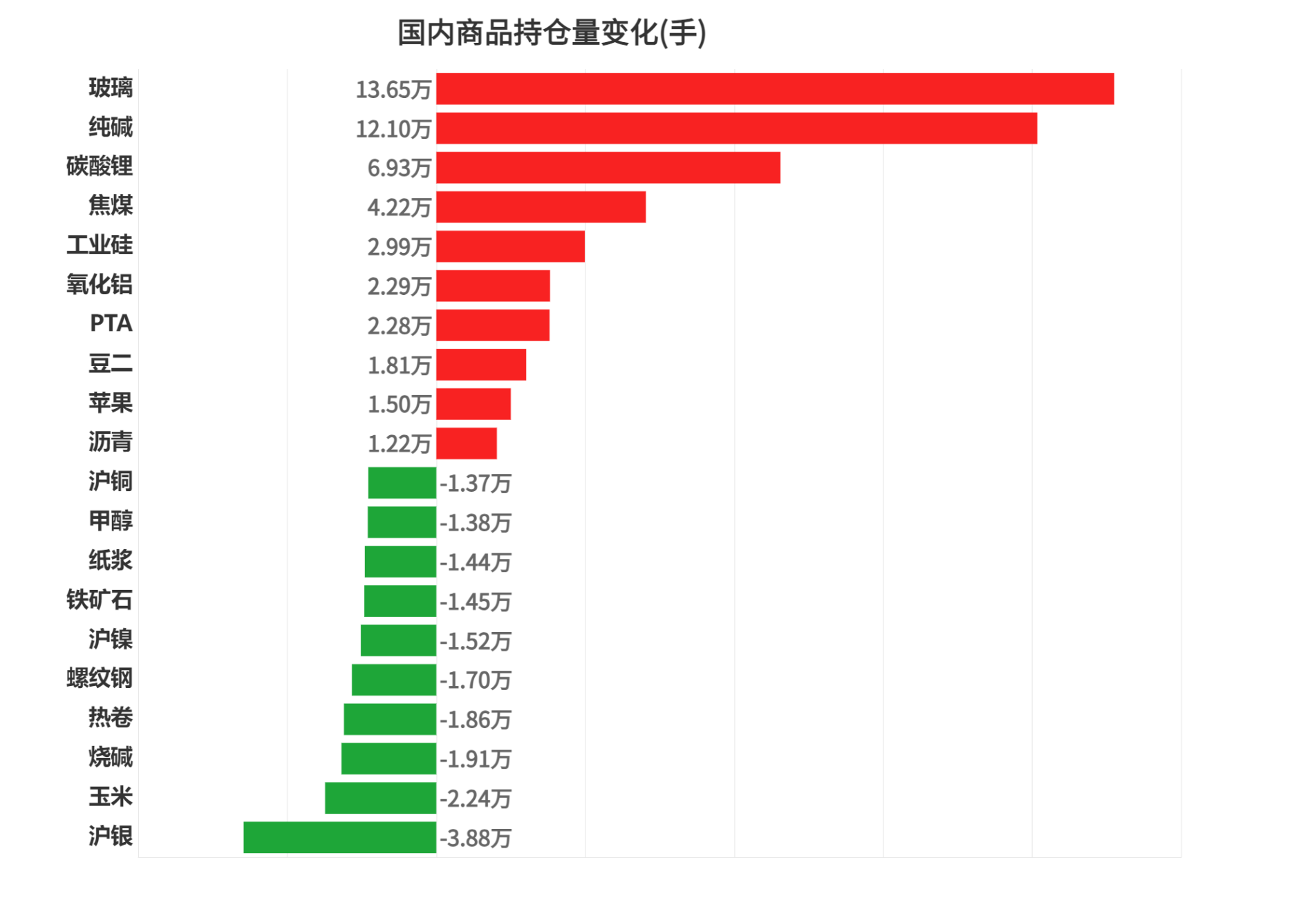 石油石化板块净流入近10亿元居首 龙虎榜机构抢筹多股