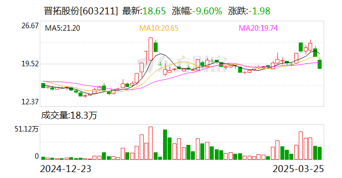 石油石化板块净流入近10亿元居首 龙虎榜机构抢筹多股