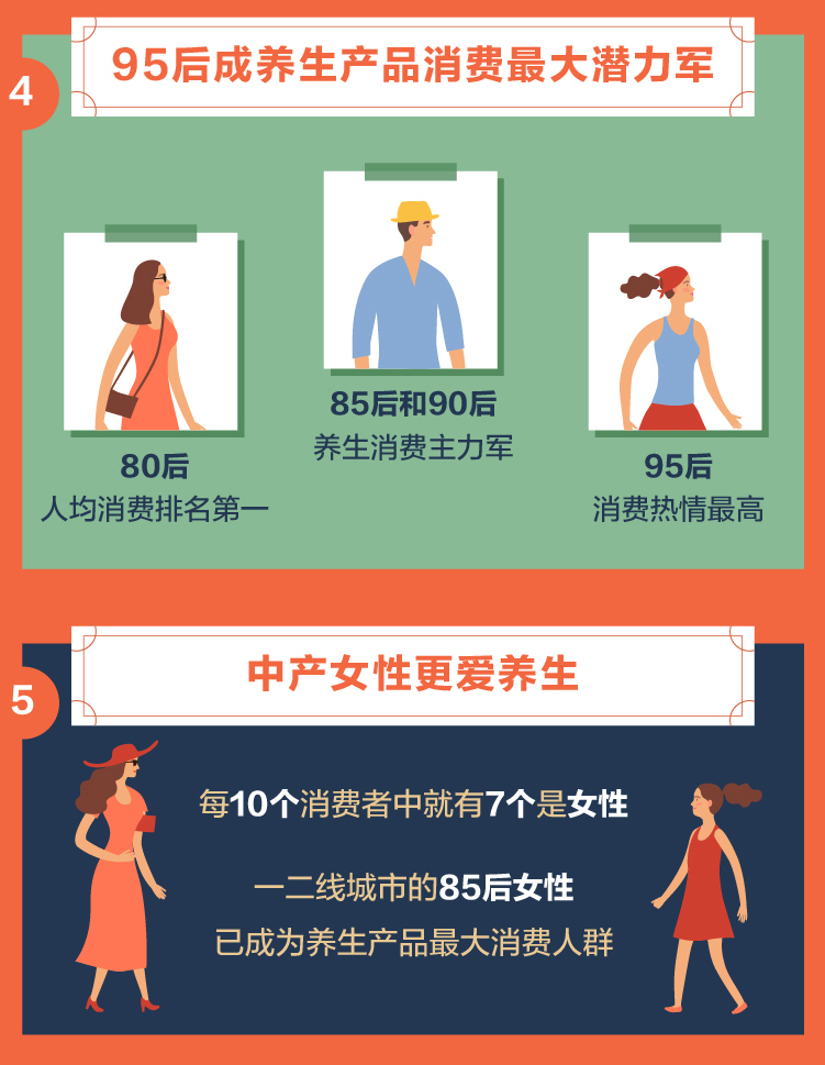 “95后”成为线上购险率最高的客群