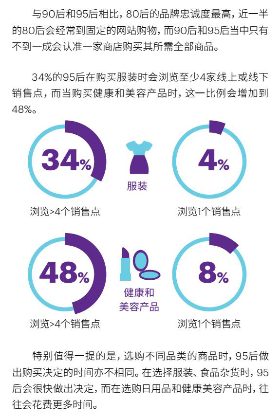 “95后”成为线上购险率最高的客群