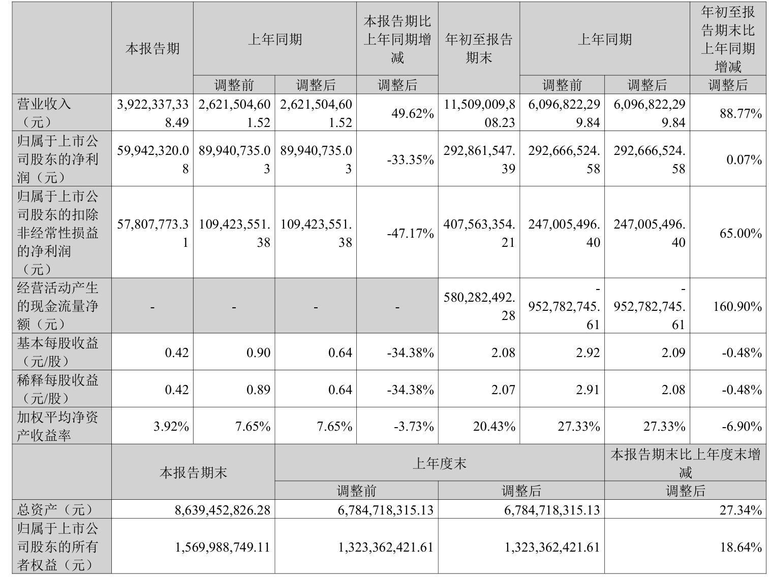 金帝股份(603270.SH)：拟使用部分超募资金向子公司增资并购置土地及厂房