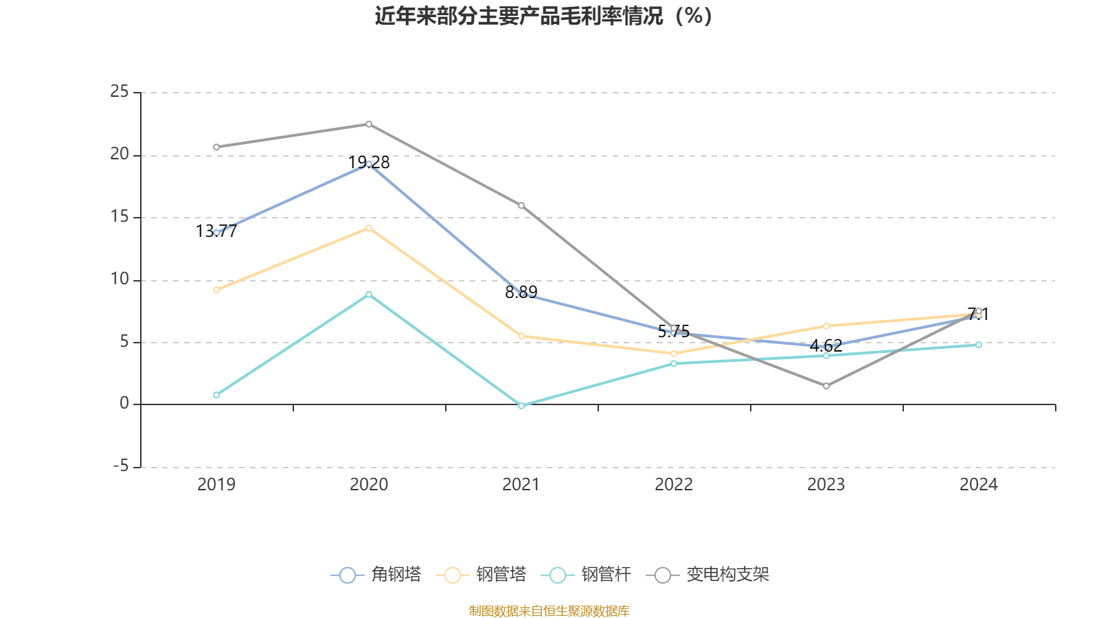 宏盛华源(601096.SH)：预中标14.26亿元国家电网项目