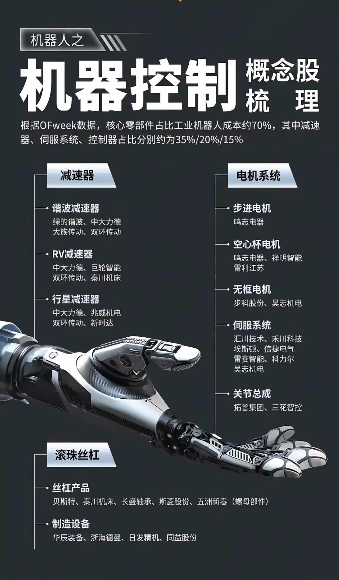 震裕科技发布机器人执行器及周边产品 与国内外人形机器人整机厂商合作稳步推进