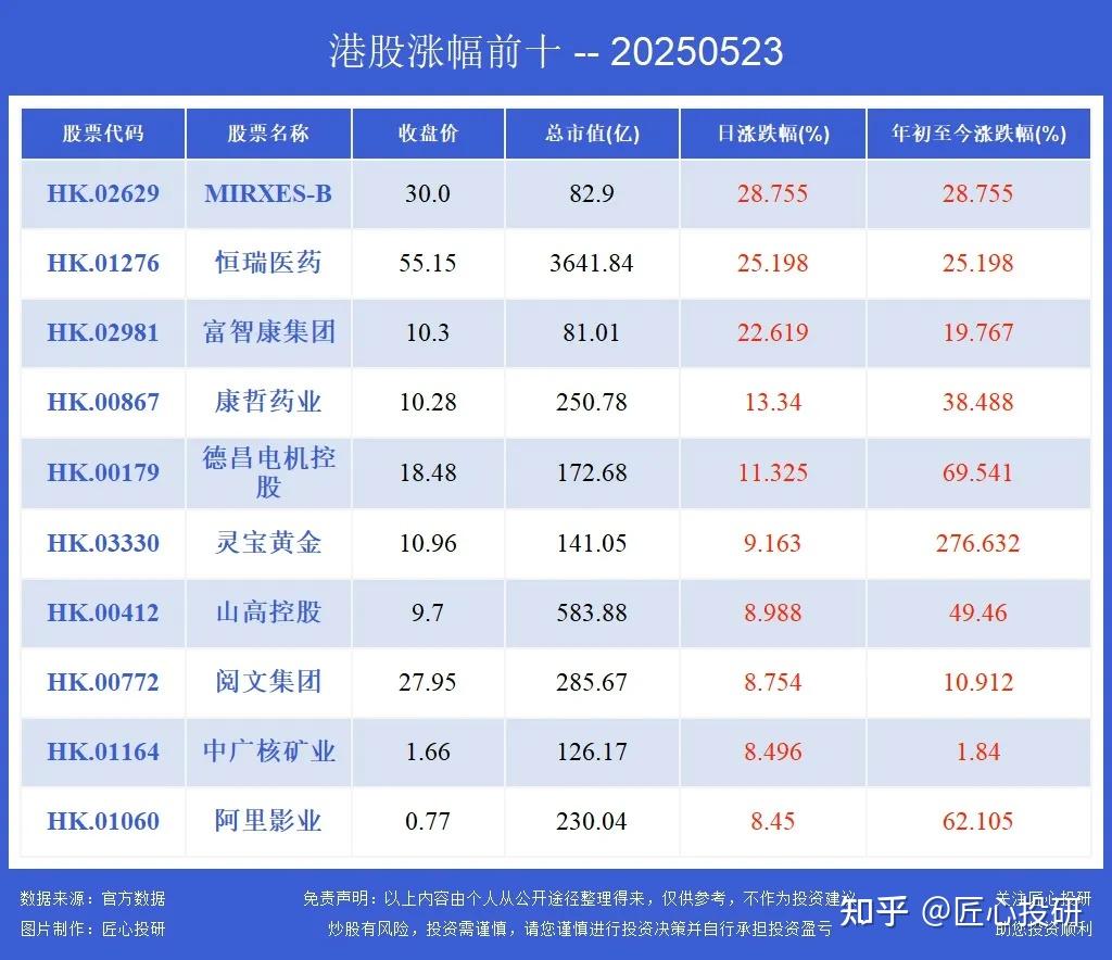 26股收盘价创历史新高