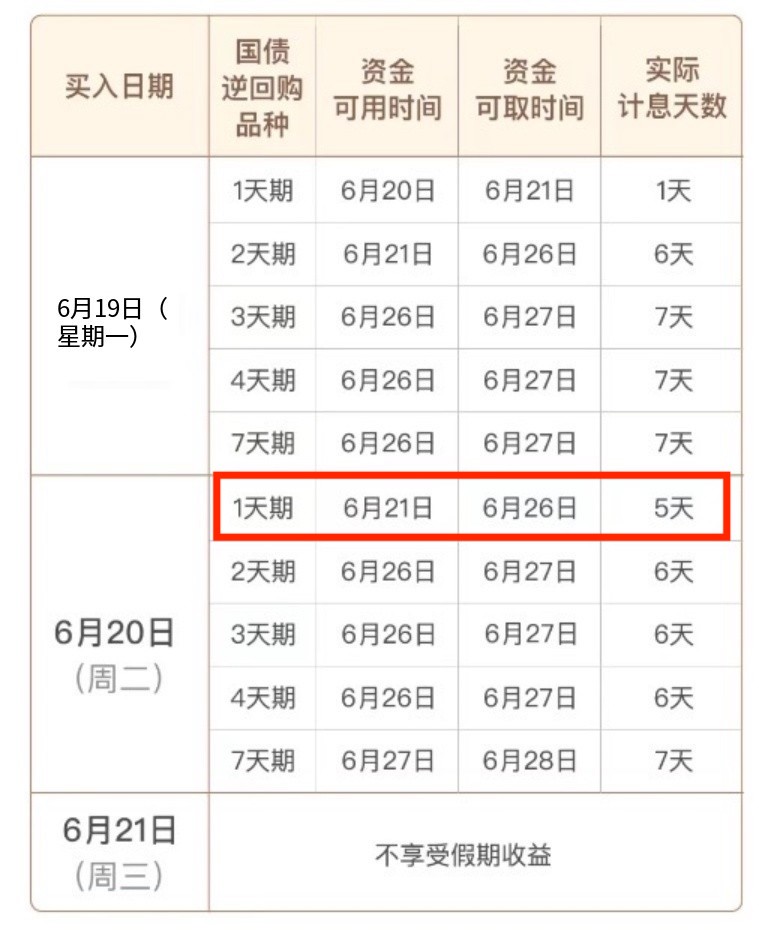 端午“捡钱”！就在今天！如何躺赚4天利息？来看攻略