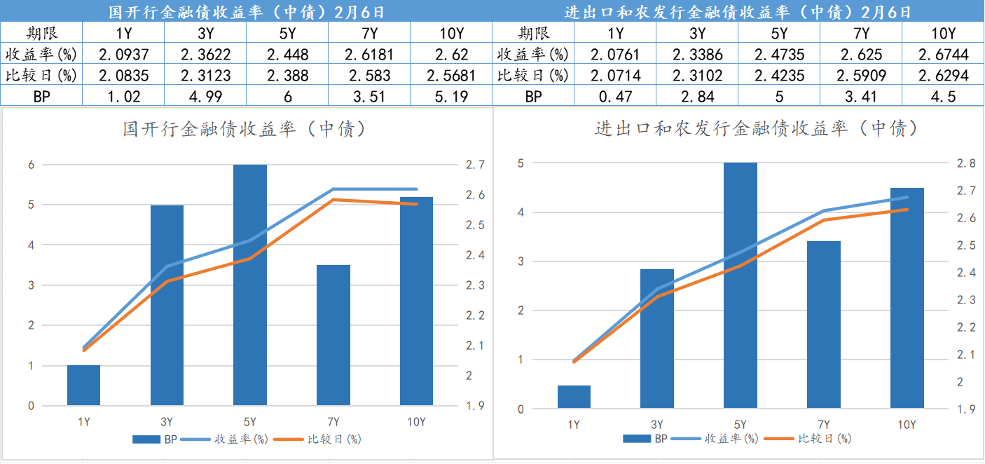 债市收盘|权益市场走强压制债市表现，国债收益率全线上行1-2bp