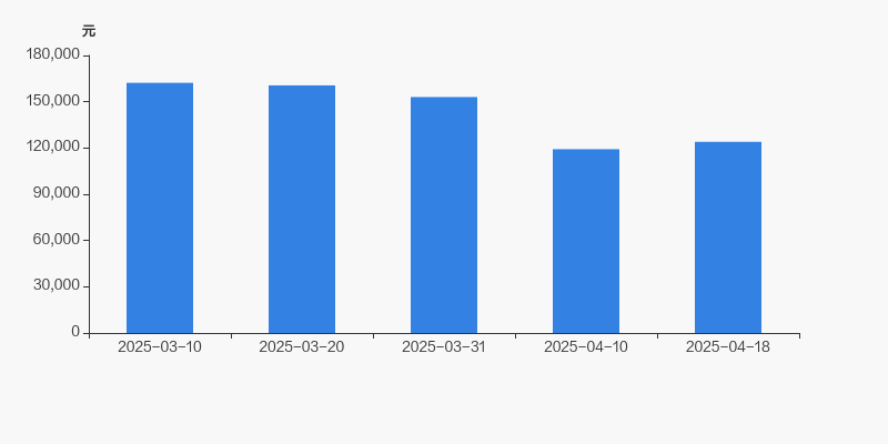 丰茂股份：拟不超15亿元投建嘉兴汽车零部件生产基地