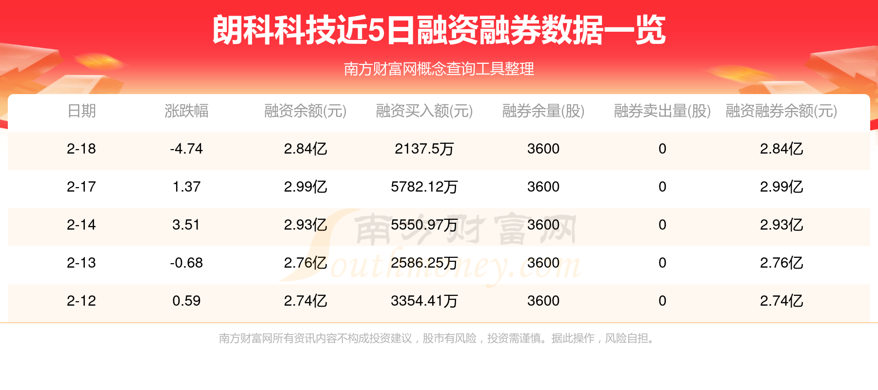 蚂蚁金服概念涨4.21%，主力资金净流入42股