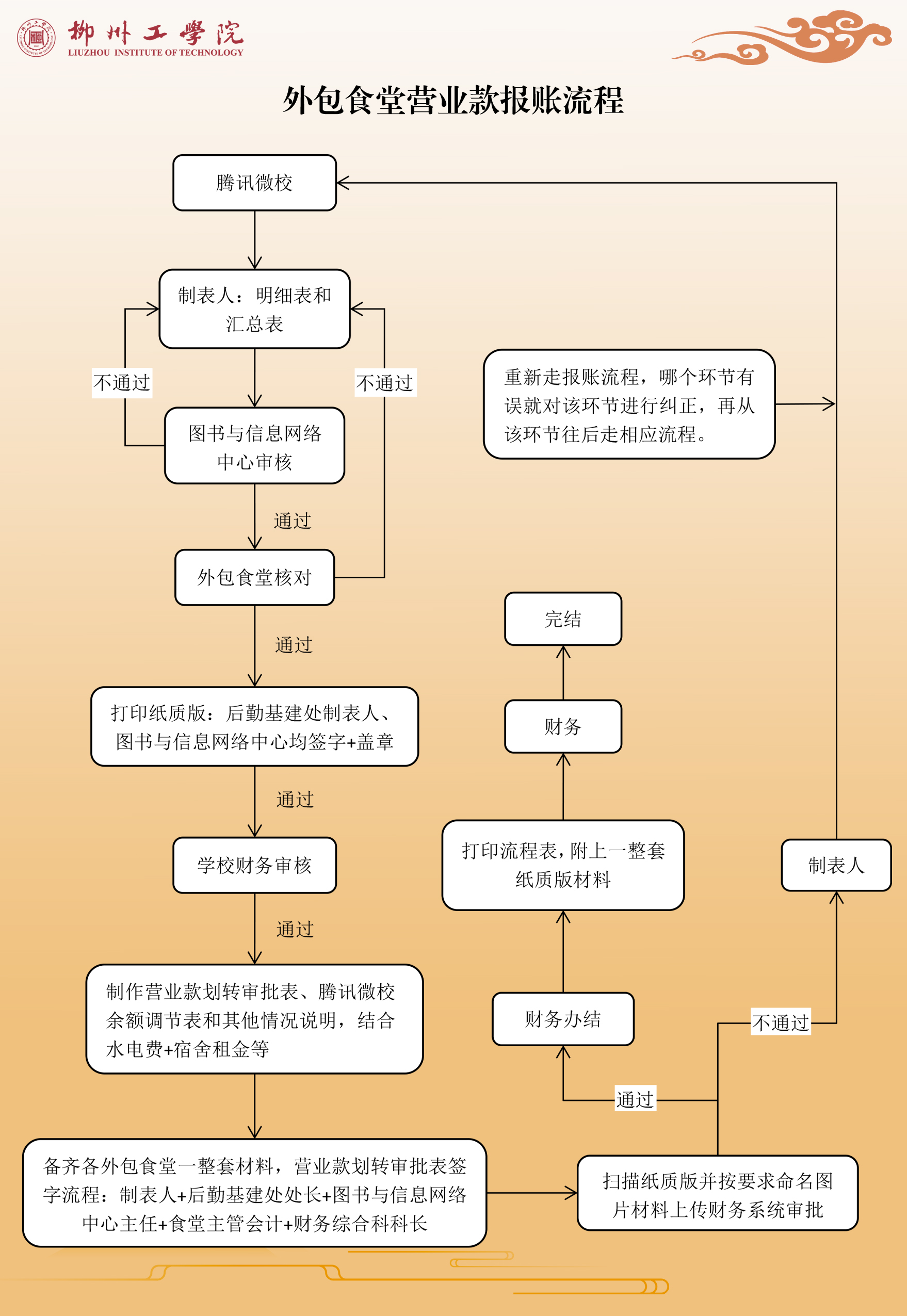 新研究揭示日常进食通常不会引发过敏的机制
