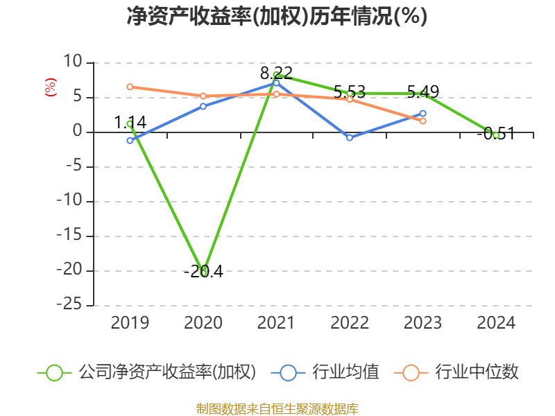 国际医学2024年亏损2.54亿：董秘丁震薪酬45万