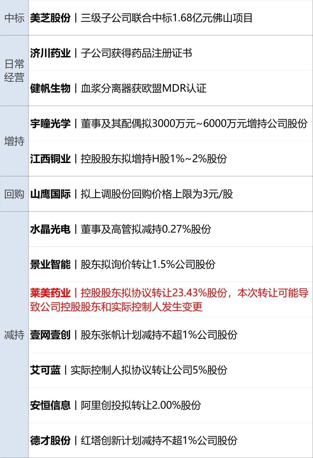 中宠股份2024年净利3.94亿增长69%：董秘任福照薪酬56万涨薪11万