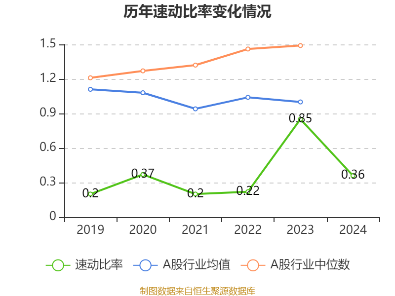 国际医学2024年亏损2.54亿：董秘丁震薪酬45万