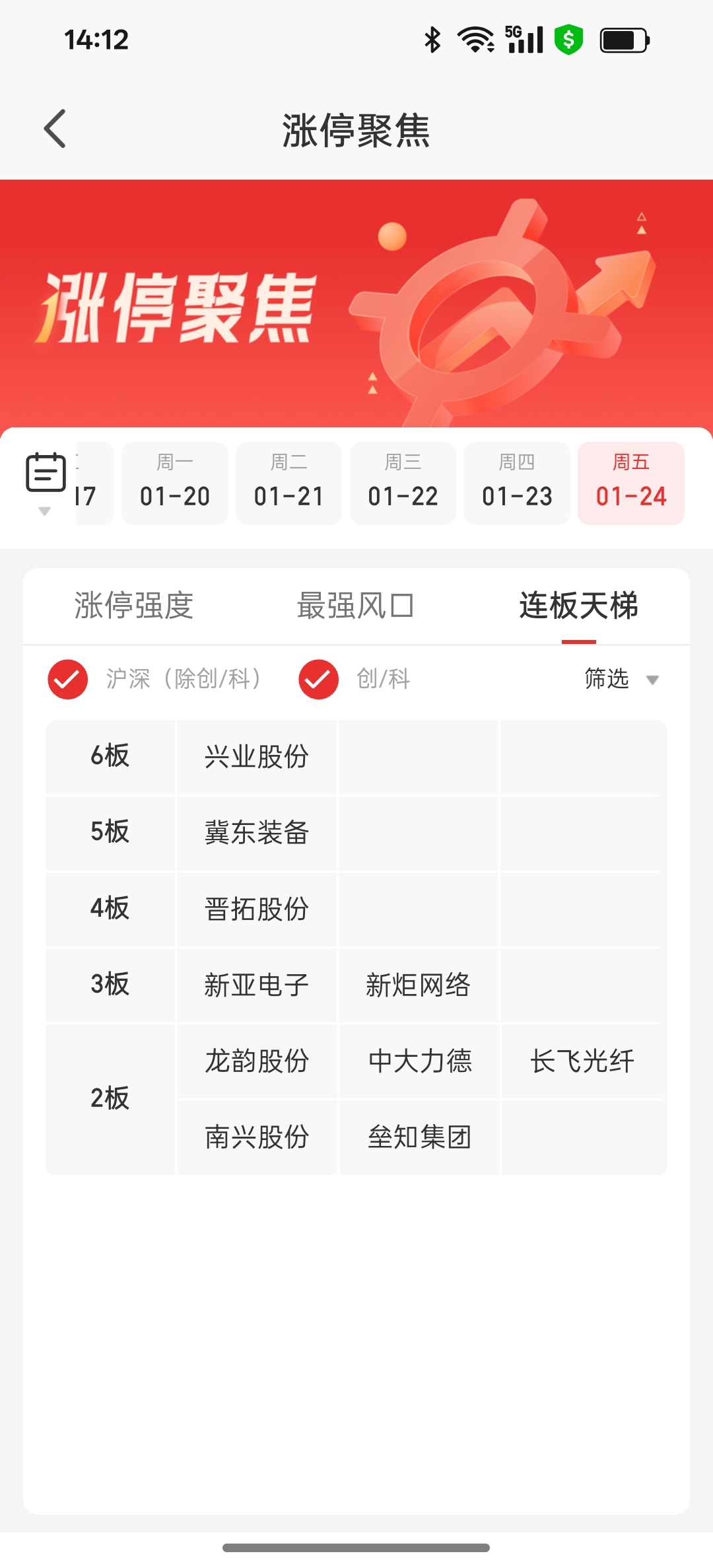 【盘中播报】227只个股突破半年线