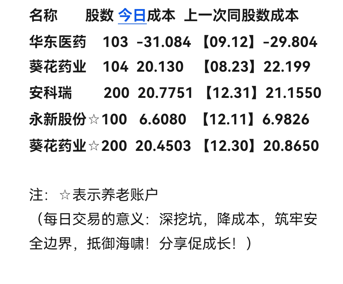 【盘中播报】227只个股突破半年线