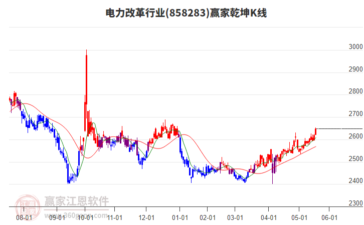 江苏新能连收3个涨停板
