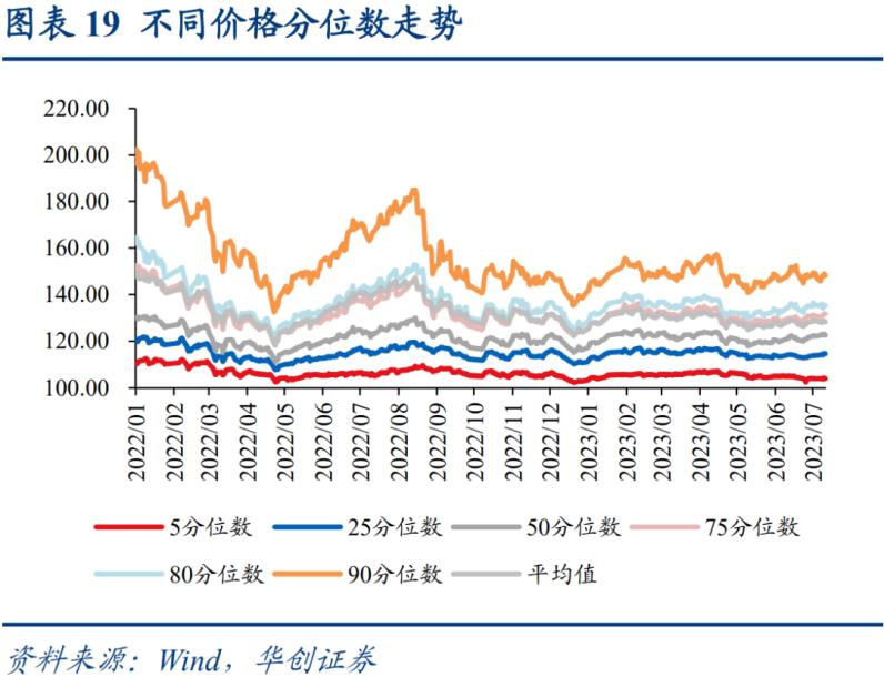 银行优先股、可转债接连赎回，“固收+”还能加什么？