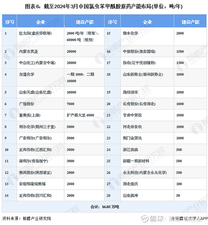 2连板联化科技：目前以CDMO业务模式为客户提供氯虫苯甲酰胺的高级中间体 相关事项对公司整体影响有限