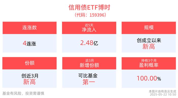 股价上涨正反馈 银行可转债接连触发强赎 核心资本充足率获支撑