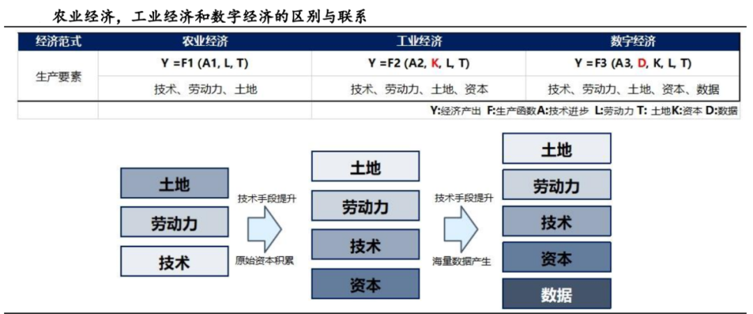 “数据要素×”应用场景指引 正抓紧编制