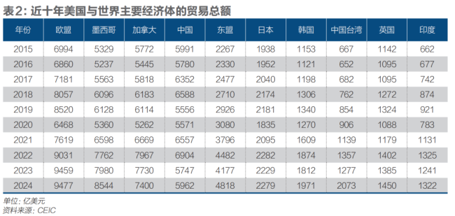 若谈判失败欧盟计划对1000亿欧元的美国商品加征关税