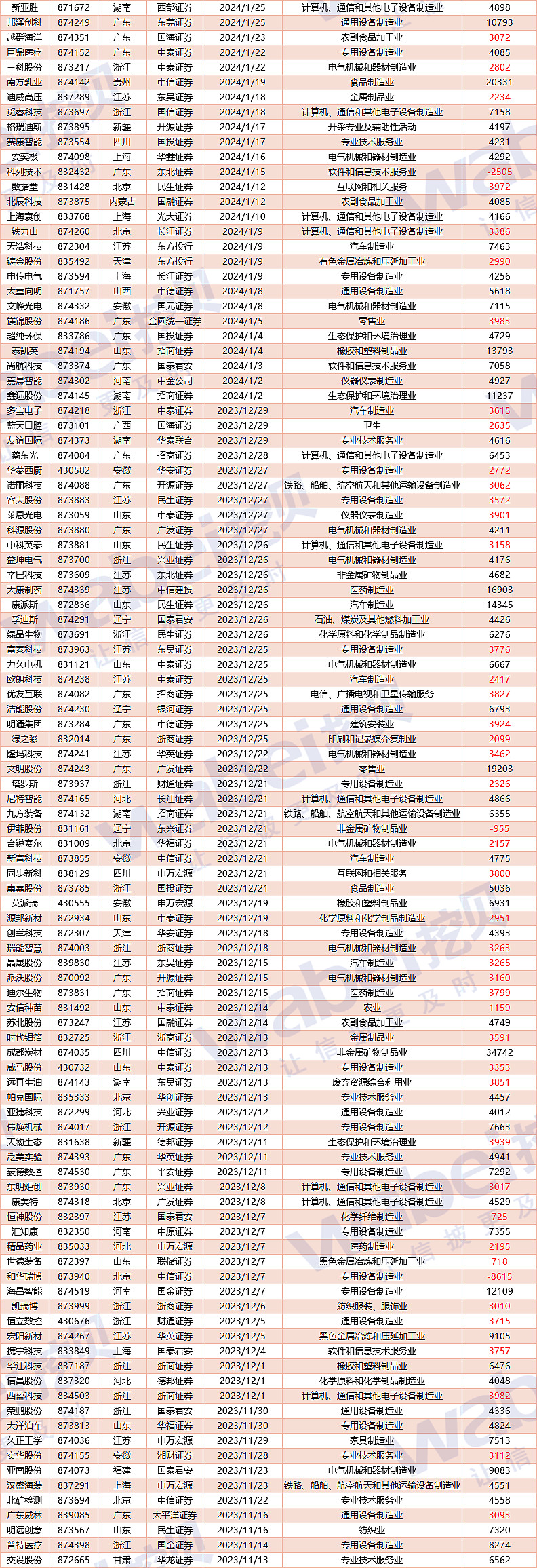北交所新增受理海圣医疗IPO申请