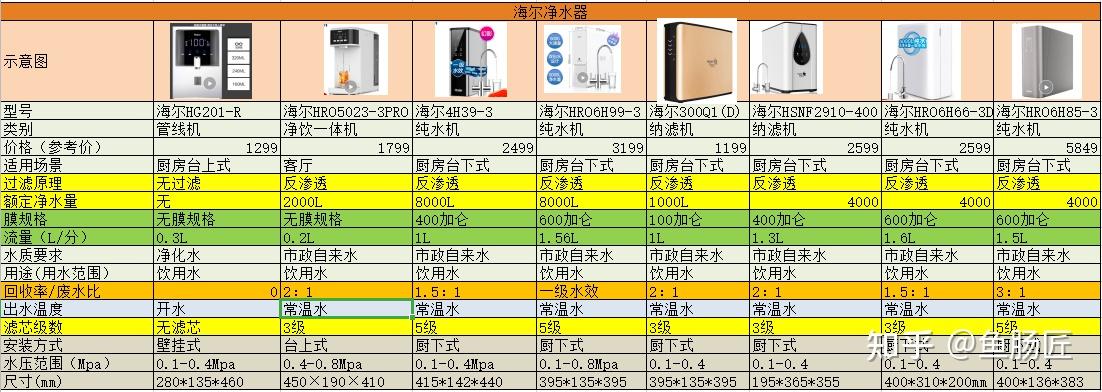 海尔智家获得实用新型专利授权：“复合滤芯和净水机”