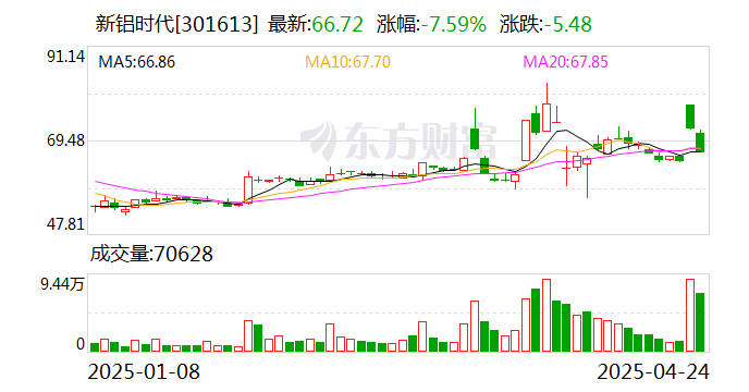 胜业电气换手率48.87%，龙虎榜上榜营业部合计净卖出1244.50万元