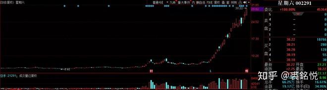万安科技等成立智控科技新公司