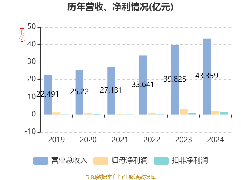万安科技等成立智控科技新公司