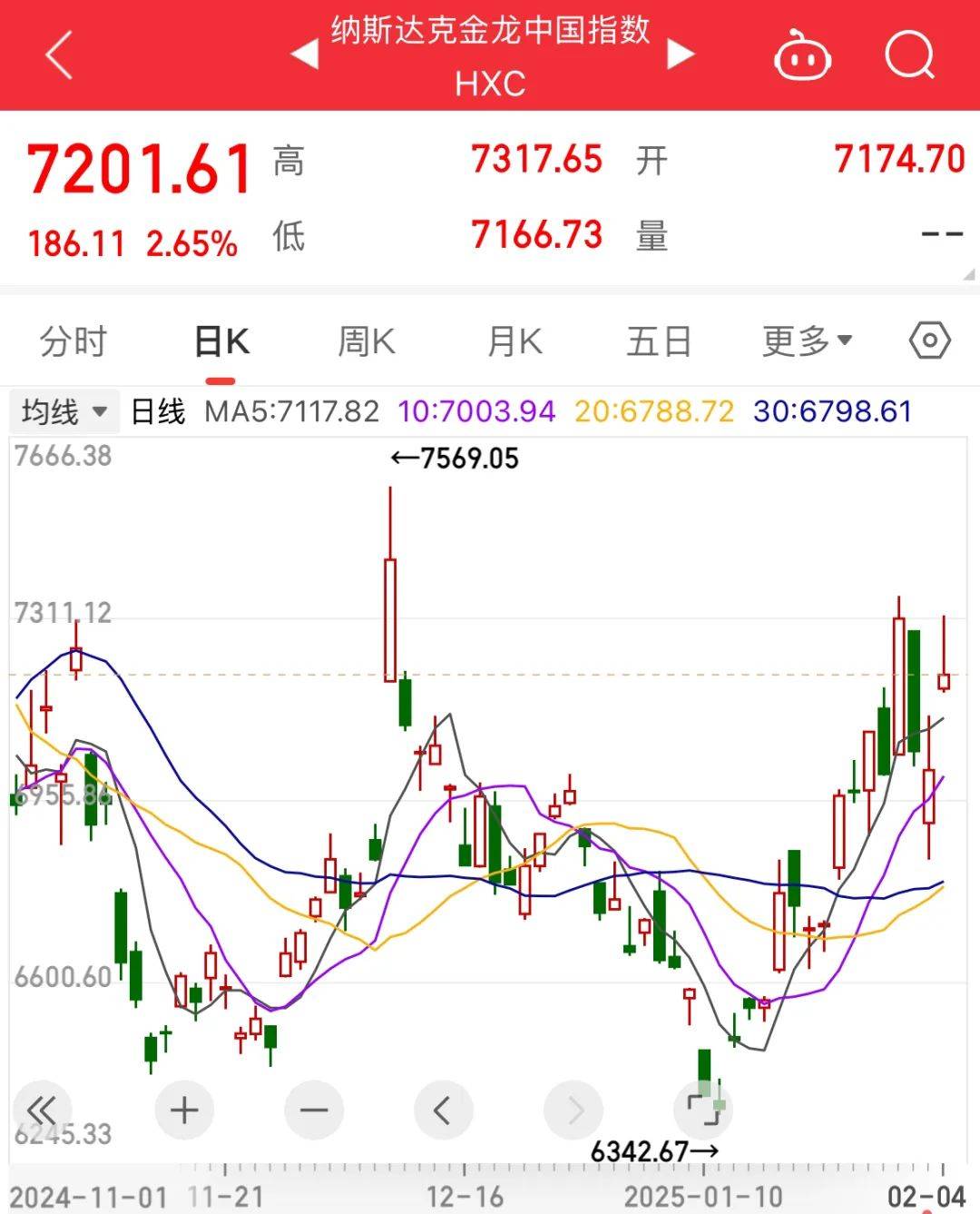 昨夜中概股大涨！鲍威尔与特朗普会面，详情公布→