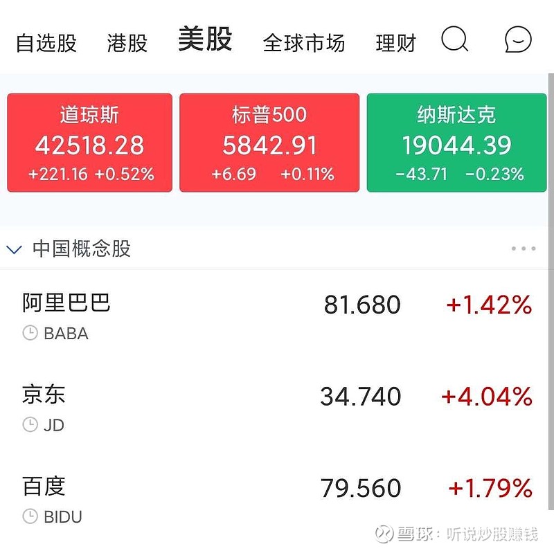 昨夜中概股大涨！鲍威尔与特朗普会面，详情公布→